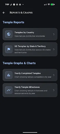 Dot the Earth – LDS Temples ऐप डाउनलोड करें – आध्यात्मिक साथी - Screenshot 8