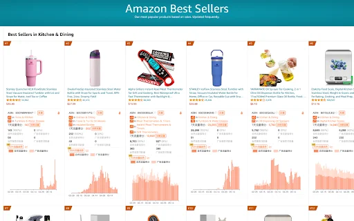 Xiyou Insights (Xiyou Zhaci) – Amazon Keyword Rank Tracker Download - Screenshot 4