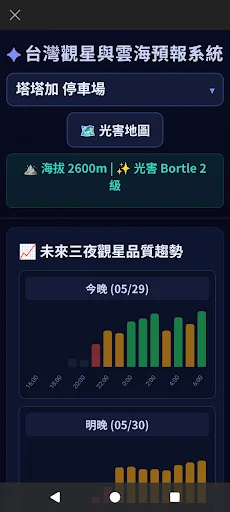 Taiwan Tide Weather App डाउनलोड करें – मछली पकड़ने और स्टारगेज़िंग के लिए सर्वश्रेष्ठ - Screenshot 7